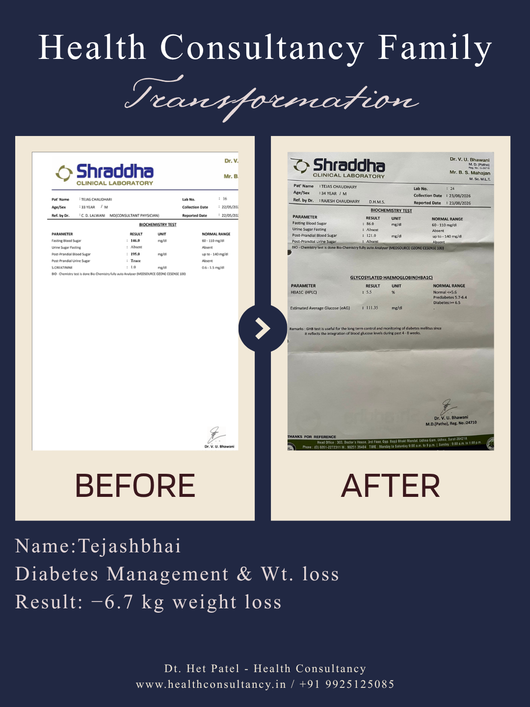 Dt. Het Patel, nutritionist in Surat